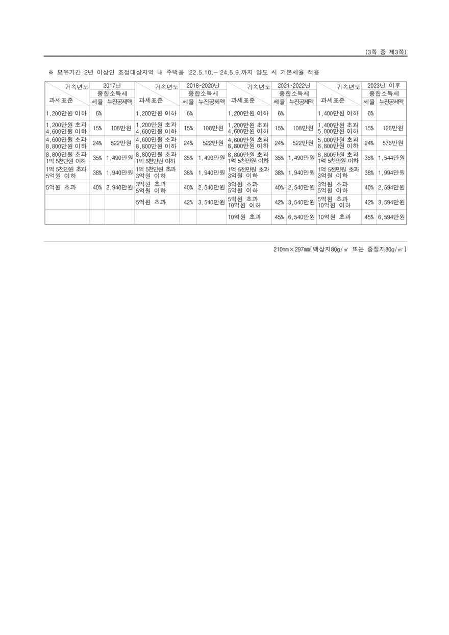 토지등 매매차익 예정신고서 및 납부계산서7-3 (1) (1)880.png