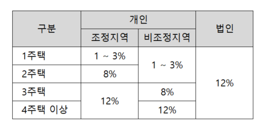 취득세율.png