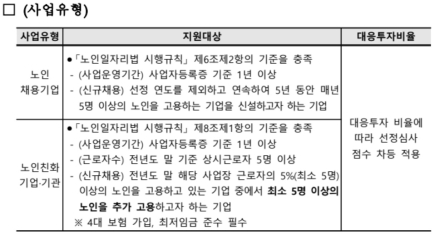어르신이 역량을 발휘하는 ‘고령자친화기업’ 2025년 1분기 14개 신규 선정