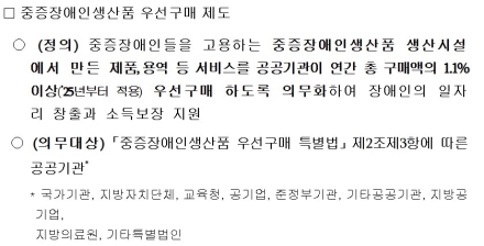 공공기관 중증장애인생산품 우선구매 2024년 실적 및 2025년 계획 공표