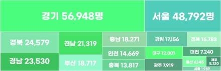 지방자치단체 공무원 31만 5,205명,  평균연령 41.4세