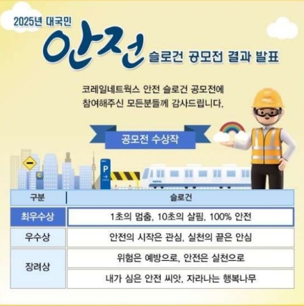 코레일네트웍스, 2025년 대국민 안전 슬로건 공모전 결과 발표