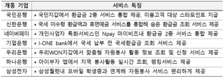 국세 미수령 환급금, 네이버페이 등 '민간 앱'에서도 조회 가능