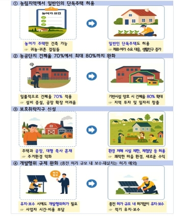 일반인도 농림지역에 단독주택 건축 가능