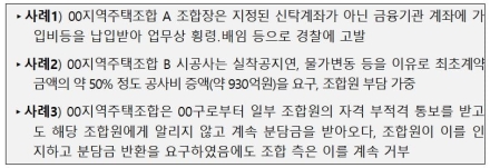 187개 지역주택조합에서 분쟁사례 확인