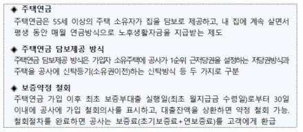 주택연금 신규 가입자 대상 가입내용 재안내·불편사항 접수 등 서비스 강화