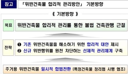빌라 등 소규모 주거용 위반건축물 한시적 양성화 발표