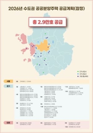 내년 수도권 공공분양주택 2만 9000호…'판교급 신도시 하나 더'