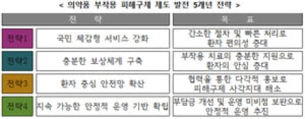 의약품 부작용 피해구제 강화…진료비 상한 5000만 원으로 상향