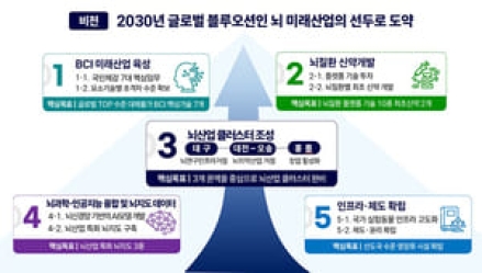 사람의 신체·인지 한계 극복…'뇌에 칩 연결' 기술 개발 추진