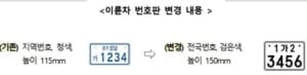 오토바이 번호판 3월 20일부터 전국 단일번호 도입