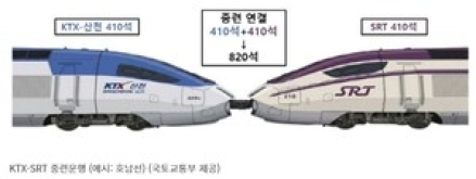 KTX-SRT 연결 중련열차 15일부터 달린다…요금 인하 기대