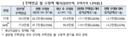 주택연금, 6월 1일부터 더 든든하고 더 편리해집니다
