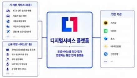 모바일 건강보험증·국가유공자 조회도 민간 앱에서 가능
