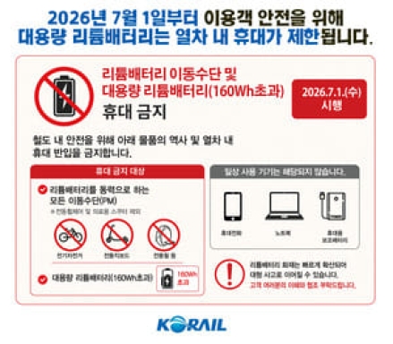코레일, 7월부터 열차 내 ‘리튬배터리’ 휴대 금지