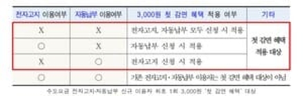 생활비 아끼는 '수도요금 절약법'…서울시, 전자고지 감면 혜택 알린다