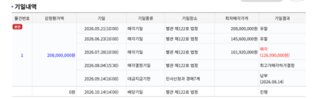 살고 있는 집이 경매로...불안한 세입자를 위한 대처 가이드