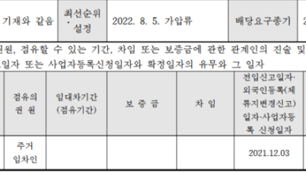 보증금 미상, 설마 아니겠지 했다가...매각물건명세서의 가장 위험한 함정